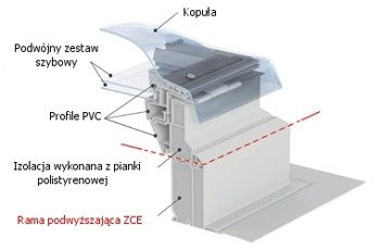 Rama podwyższająca VELUX ZCE 0015 do dachów żwirowych i zielonych